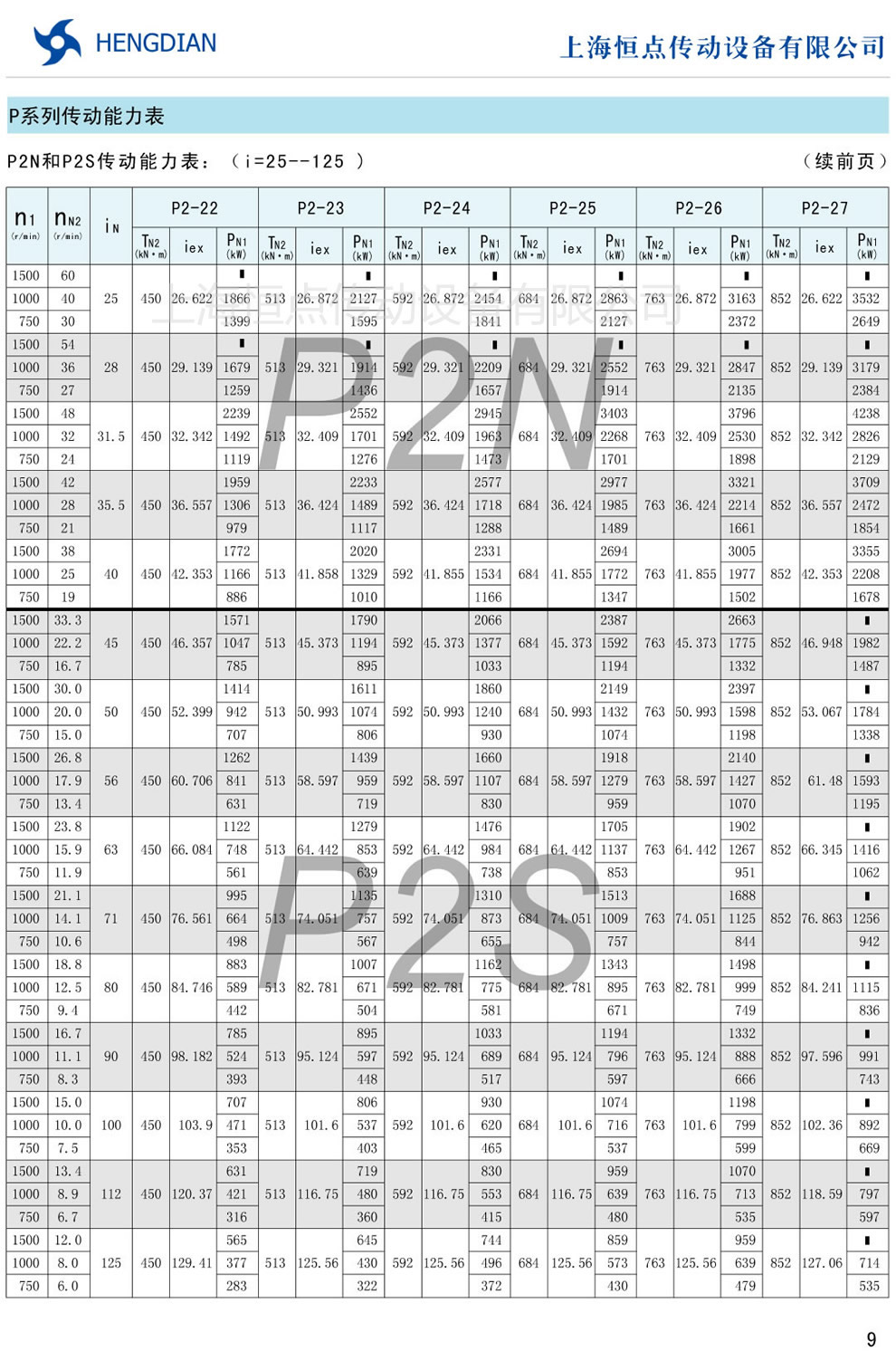 P2N和P2S傳動能力表(i=25-125)