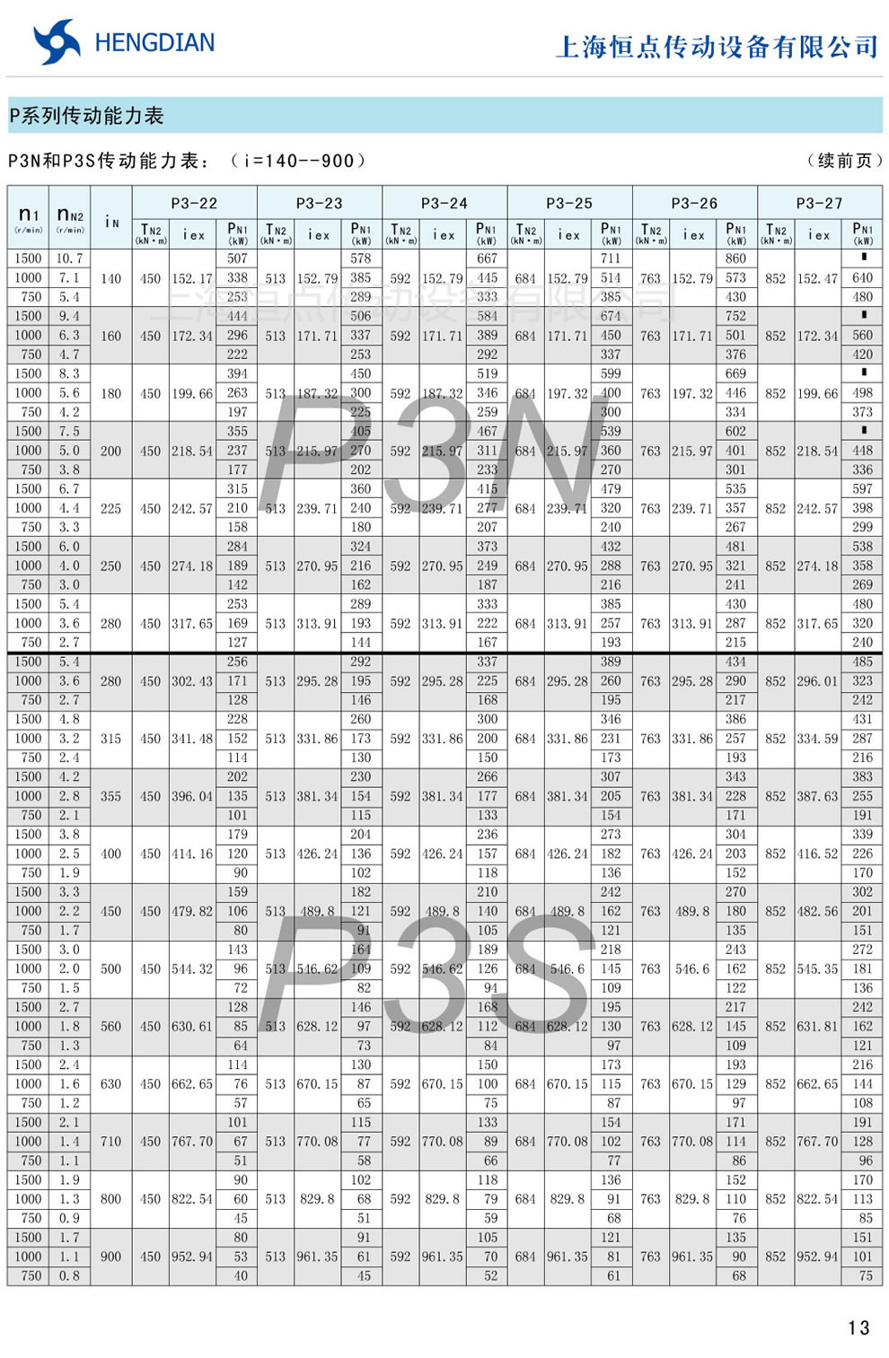 P3N和P3S傳動能力表(i=140-900)