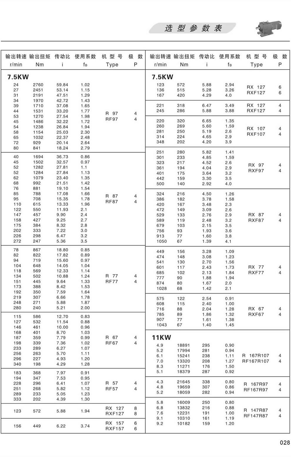 R系列減速機選型參數表 5.5/7.5KW