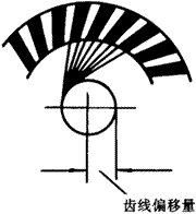 齒輪基本術語錐齒輪、準雙曲面齒輪及其齒輪副