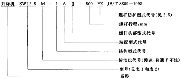 SWL蝸輪螺杆升降機範圍、型式