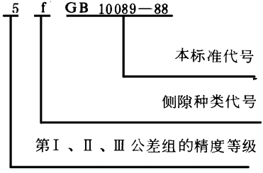 圓柱蝸杆、蝸輪精度圖樣标注