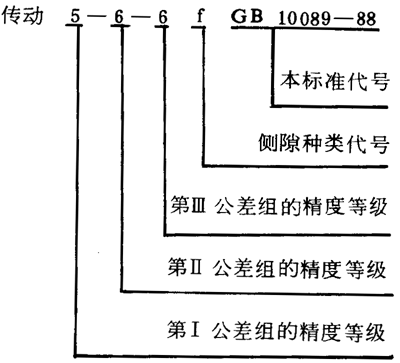 圓柱蝸杆、蝸輪精度圖樣标注