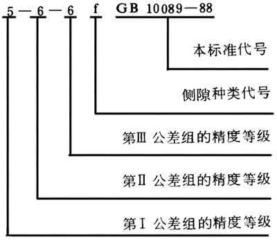 圓柱蝸杆、蝸輪精度圖樣标注