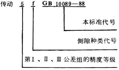 圓柱蝸杆、蝸輪精度圖樣标注