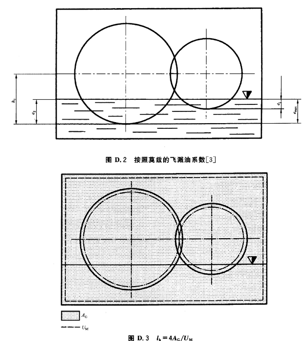 按照莫茲的飛濺油系數，lk=4AG/UM