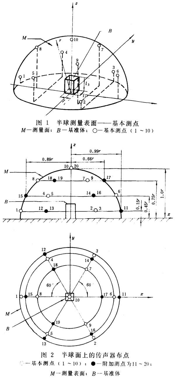齒輪裝置噪聲及功率級測定方法測試儀器、測試對象