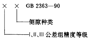 圖樣标注