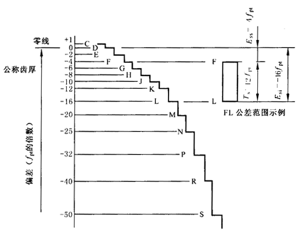 側隙