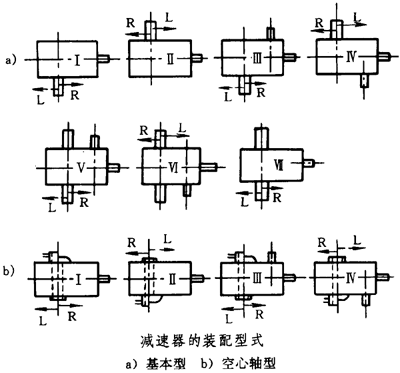 圓錐—圓柱齒輪減速器類型、特點和适用範圍、裝配型式、代号示例