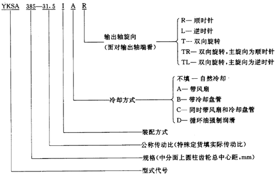 圓錐—圓柱齒輪減速器類型、特點和适用範圍、裝配型式、代号示例