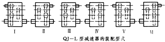 QJ-L型起重機立式減速器工作條件、型式、型号标記