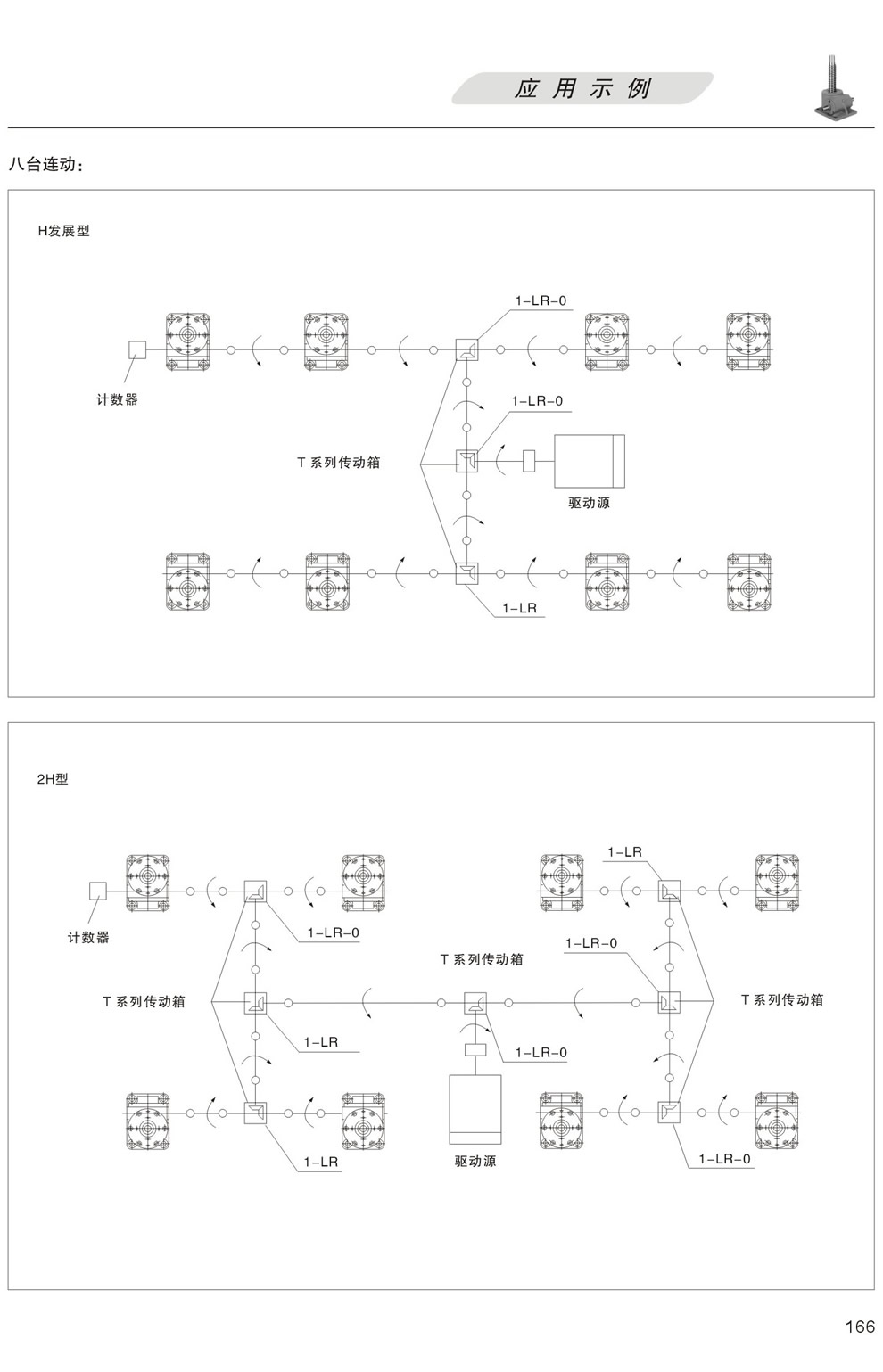 升降平台的應用示例：八台聯動 H發展型，更多台聯動 2H型