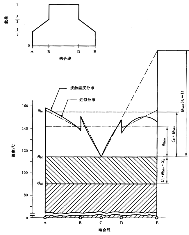 圓柱齒輪、錐齒輪和準雙曲面齒輪膠合承載能力計算方法第2部分：積分溫度法計算