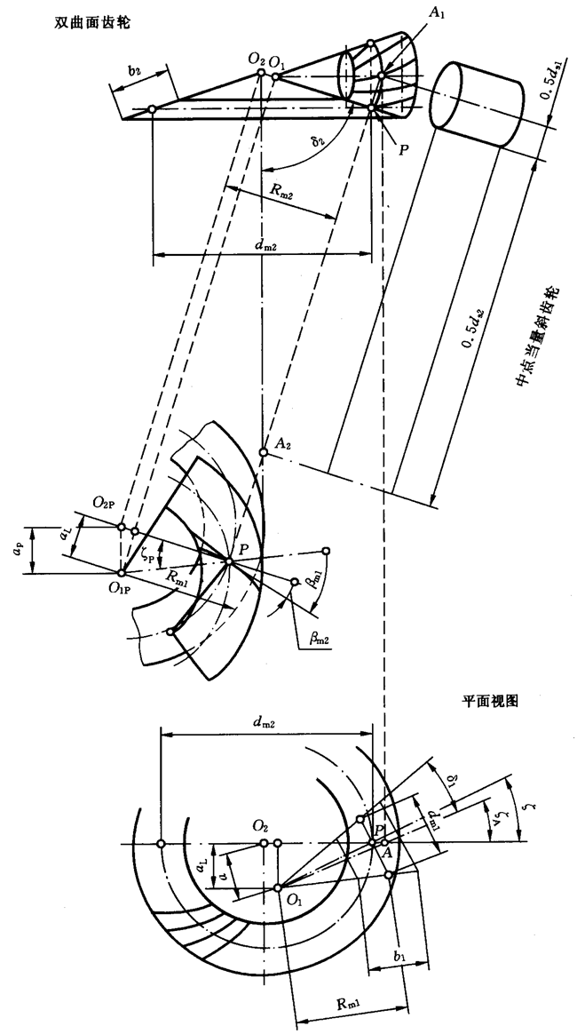 圓柱齒輪、錐齒輪和準雙曲面齒輪膠合承載能力計算方法第2部分：積分溫度法計算