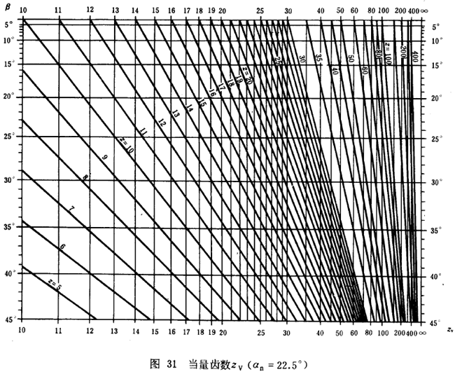 漸開線圓柱齒輪承載能力計算方法載荷、有關系數及疲勞極限