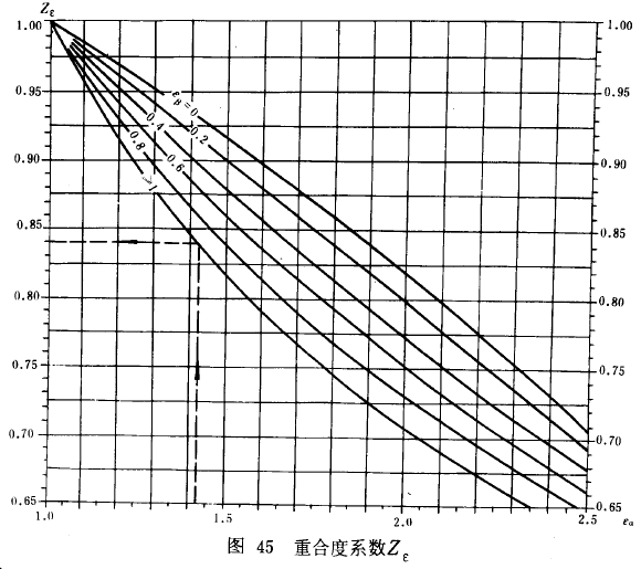 漸開線圓柱齒輪承載能力計算方法載荷、有關系數及疲勞極限