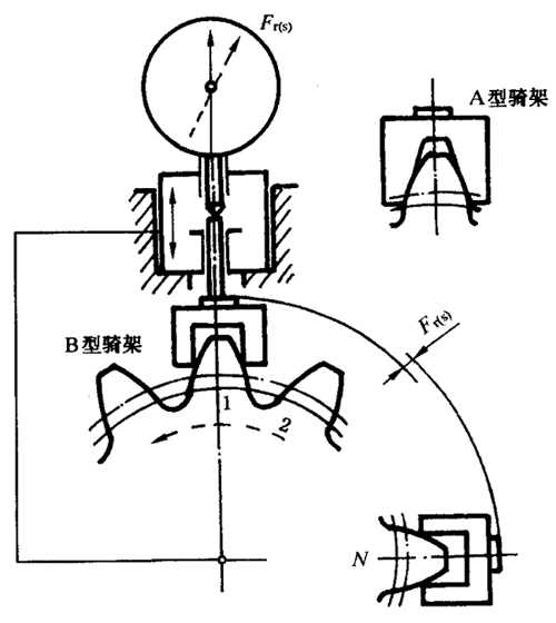 圓柱齒輪檢驗實施規範第2部分：徑向綜合偏差、徑向跳動、齒厚和側隙的檢驗徑向跳動的測量、偏心量的確定