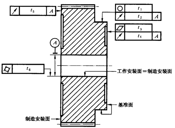 圓柱齒輪 檢驗實施規範 第3部分：齒輪坯、軸中心距和軸線平行度齒輪坯的精度