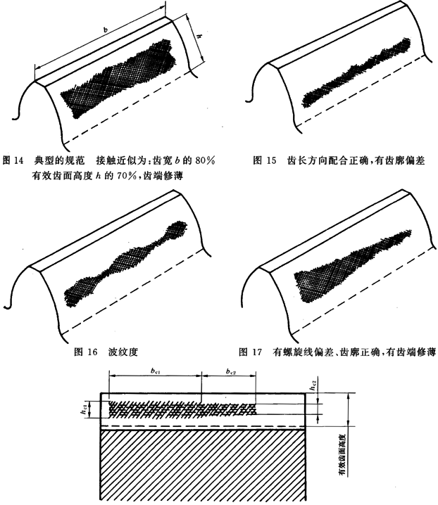 圓柱齒輪 檢驗實施規範 第4部分：表面結構和輪齒接觸斑點的檢驗能輪齒接觸斑點的檢驗