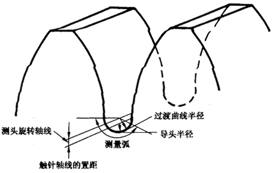 圓柱齒輪 檢驗實施規範 第4部分：表面結構和輪齒接觸斑點的檢驗齒輪齒面表面粗糙度的測量