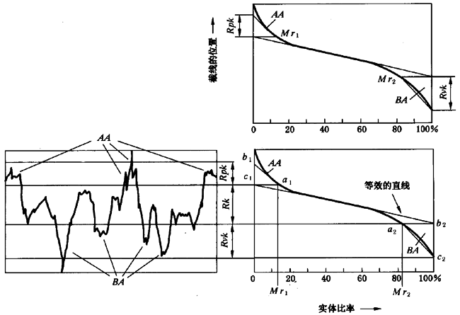 圓柱齒輪 檢驗實施規範 第4部分：表面結構和輪齒接觸斑點的檢驗齒輪齒面表面粗糙度的測量