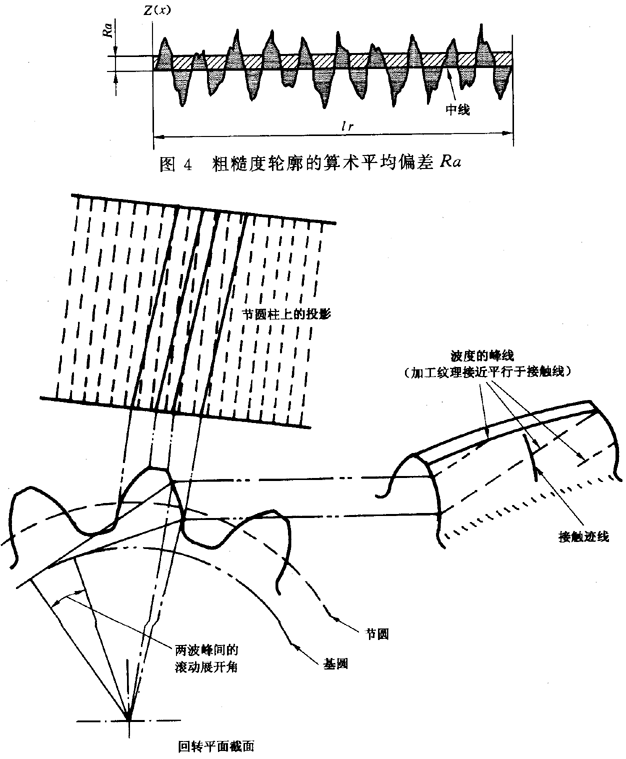 圓柱齒輪 檢驗實施規範 第4部分：表面結構和輪齒接觸斑點的檢驗符号和定義