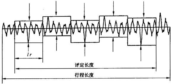 圓柱齒輪 檢驗實施規範 第4部分：表面結構和輪齒接觸斑點的檢驗符号和定義