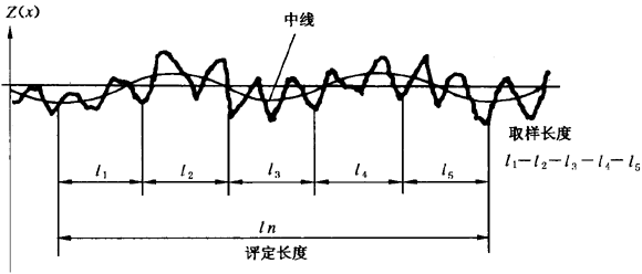 圓柱齒輪 檢驗實施規範 第4部分：表面結構和輪齒接觸斑點的檢驗符号和定義