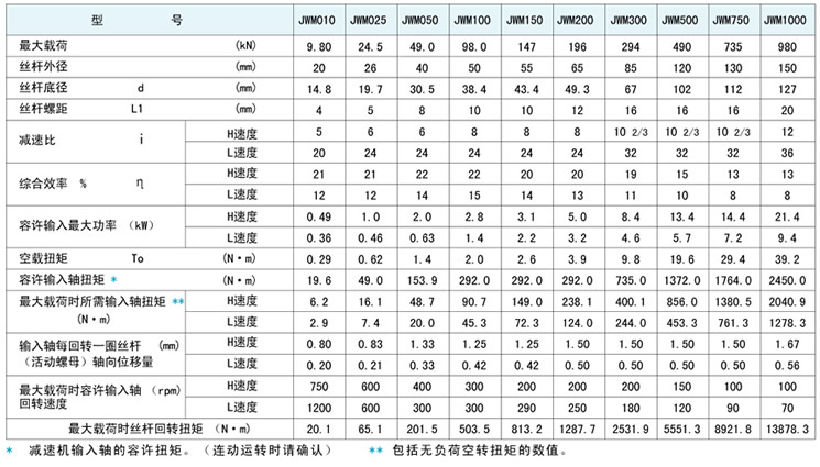 JWM螺旋升降機